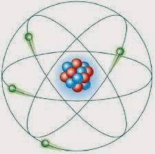 Resultado de imagen para Modelo cientifico