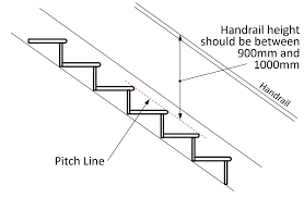Handrail projection, clearance, and continuity Building Regulations Explained