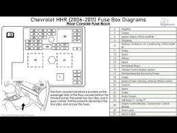 2006, 2007, 2008, 2009, 2010, 2011 location a. Chevrolet Hhr Fuse Box Wiring Diagram Replace Shut Trainer Shut Trainer Miramontiseo It