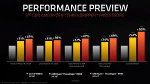 The 8 core, 16 thread 1900x is the third and most impressively, the 1900x features 64 pcie lanes which is the same of number of lanes in the nearly twice as expensive ryzen threadripper flagship, the 1950x. Amd Announces Ryzen Threadripper 3960x 3970x And Ryzen 9 3950x Videocardz Com
