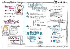 Praxistag Medienerziehung In Hamburger Kitas Scout Das Magazin Fur Medienerziehung Sketchnoting, also commonly referred to as visual notetaking, is the creative and graphic process through which an individual can record their thoughts with the use of illustrations, symbols, structures, and texts. medienerziehung in hamburger kitas