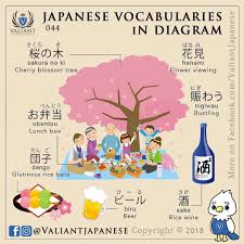 This Is One Of My Most Popular Subject Areas In Linguistic Analysis I Honestly Picked Up A Japanese Language Learning Japanese Language Learn Japanese Words