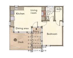 To introduce our range of outshining homes, we bring to you an aesthetic modern and contemporary house spread across 800 square feet to add a great progression in your phase of life. 5 Small Home Plans To Admire Fine Homebuilding