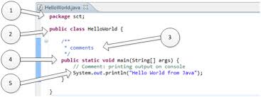 44 Reasonable Java Structure Chart