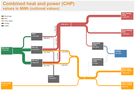 Sankey Diagram Software E Sankey Show The Flow