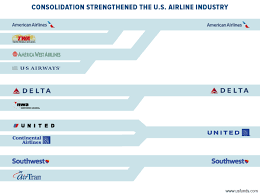 Alaska Airlines Buys Virgin America Consolidation Of