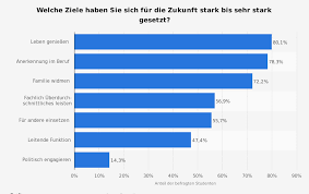 Egal ob cv, curriculum vitae oder resume: Berufliche Zielsetzung Im Cv Ziele Im Lebenslauf Formulieren Wikihow Lernen Sie Die Ubersetzung Fur Zielsetzung In Leos Englisch Deutsch Worterbuch Flirtingoncampus