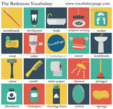 The Bathroom Vocabulary Vocabulary English Vocab Illustrated Words