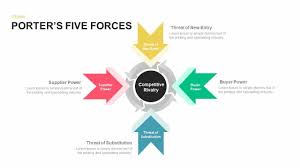Five Porters Forces Analysis Powerpoint Template And Keynote Slide Five Porters Forces Analysis P Business Model Template Keynote Template Powerpoint Templates