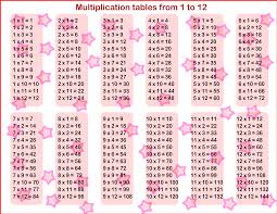 Multiplication tables for 1 to 20 can be extremely helpful in solving math problems and calculations. Free Printable 1 To 12 Multiplication Tables And Multiplying Charts Pdf Printerfriendly