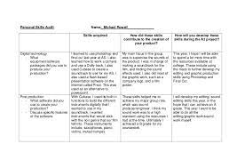 Benefits of the skill audit are you can work efficiently. Personal Skills Audit