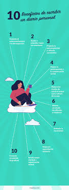 Es una forma diferente de informar, totalmente orientada a llamar la atención por partir de un diseño donde prima lo. Las 10 Caracteristicas Mas Importantes De Una Infografia