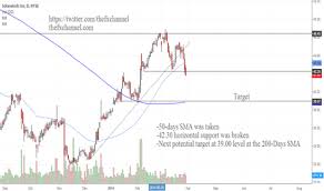 Swi Stock Price And Chart Nyse Swi Tradingview
