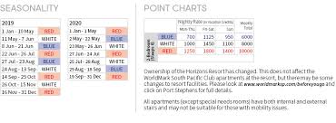 Worldmark South Pacific Club Port Stephens Cc 19 20 Club