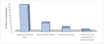 Hyderabad, telangana, india spm , machine's for coal cement steel and power industry , contact making , 3d and 2d design , dfm , calculation of gear motor, sprocket , timer pully , automation , convayers , crushers , grinders , mixer , design manager. Sustainability Free Full Text Preferences Of Construction Managers Regarding The Quality And Optimization Criteria Of Project Schedules Html