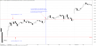 Karthiks Option Trading Strategy Traderji Com