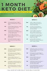 30 Day Low Carb Keto Diet Plan For Beginners Ketogenicdiet Ketodietrecipes Keto Dietrecipes Ketorec Keto Diet Guide Keto Diet Meal Plan Keto Diet Recipes
