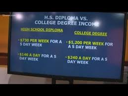 Do you need a highschool diploma to go to college. The College Degree Debate Is A High School Diploma Enough To Earn A Living Youtube