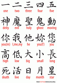 Chinese Tattoos Chinese Symbols Symbolic Tattoos Chinese Symbols And Meanings