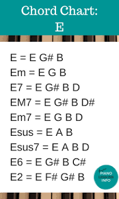 Piano Chord Chart Key Of E In 2019 Piano Music Piano