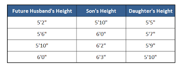 Described Height Chart Dating Pediatric Height Weight Chart