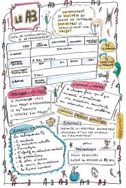 Epingle Sur Developpement Personnel