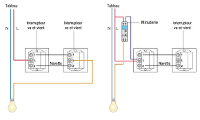 Comment Installer Une Minuterie Avec Bouton Poussoir Chez Soi Les Conseils Techniques De Systeme Tableau Electrique Installation Electrique Maison Electrique