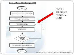 Tarikh pengisian data murid di portal nkra bagi linus 2.0 : Oleh Nor Fida Binti Abdul Hamid Gp Ppt Download
