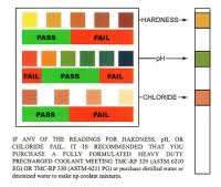 supplemental coolant additives