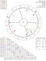 Marlon Brando Astrology Chart