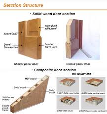 Bedroom with wooden work by new era architects designers and pmc. Carved Solid Wood Bedroom Door Design Wooden Front Door From China Manufacturer Reaching Build Co Ltd