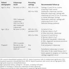 Image result for Friable Cervix