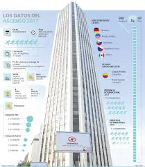 La más reciente información de torre colpatria publicada en colombia.com. En El Ascenso A La Torre Colpatria 2017 Dominaran Los Deportistas De 30 Y 50 Anos