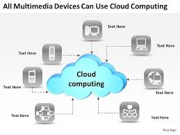 Cloud computing is a vast term that describes a large range of services. 0620 Strategy Presentation Examples Use Cloud Computing Powerpoint Templates Ppt Backgrounds For Slides Powerpoint Presentation Images Templates Ppt Slide Templates For Presentation