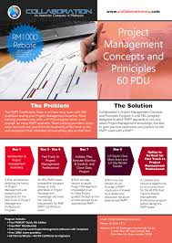 One Of A Kind Pmp Preparation Program Designed To Help Attendees Pass The Pmp Exam On Their First Attempt Pmp Pmi Rep Pmp Exam Exam This Or That Questions