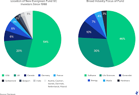 Salary estimates are based on 16 salaries submitted anonymously to glassdoor by real estate portfolio manager employees. Open Ended And Evergreen Funds In Venture Capital Toptal