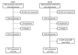 Impact of the COVID-19 pandemic