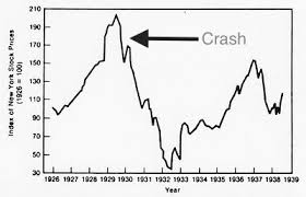 8 Stock Market Crash Great Depression History Hub