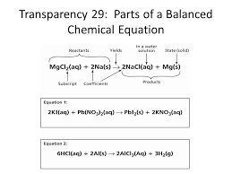 Chapter 9 Chemical Reactions Ppt Download