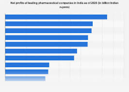Once your blog starts getting good views and builds influence, you may offer to review or write blogs on products or service posts for money. India Net Profit Of Major Pharma Companies 2021 Statista
