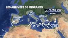https://images.bfmtv.com/E9JBBfZMzmNsQuKzXyg9KPqqLbI=/0x0:1920x1080/1920x0/images/Carte-des-arrivees-des-migrants-en-Europe-1707079.jpg