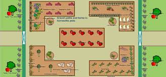 If you want to grow a smaller garden, then you might want to consider this this layout (the way it is illustrated) looks like the first garden plan i shared. How To Plan A Vegetable Garden Design Your Best Garden Layout