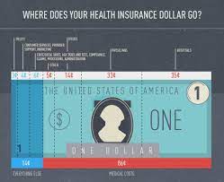 Maybe you would like to learn more about one of these? Where Does My Health Insurance Premium Really Go Point Of Blue