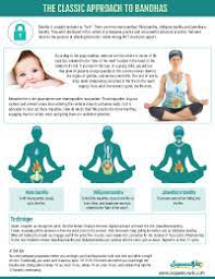 Maybe you would like to learn more about one of these? Mula Bandha Archives Sequence Wiz