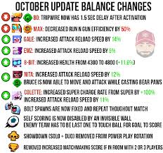 Everything here has been confirmed in the brawl talk. Update Balance Changes Brawlstars