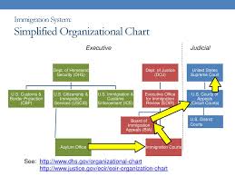 1l Summer Internship Research Training Ppt Download