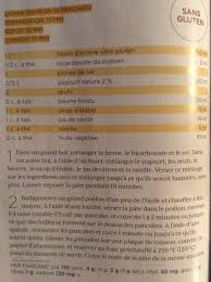 Pancakes Farine D Avoine