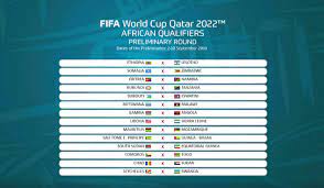 Theo afc, vòng loại thứ hai world cup 2022 khu vực châu á sẽ phải kết thúc trước ngày 15.6.2021. Káº¿t Quáº£ Bá»'c ThÄƒm Vong Loáº¡i World Cup 2022 Khu Vá»±c Chau Phi