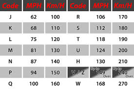 5 Things You Need To Know About Your Motorcycle Tires