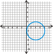 Now we can just this free worksheet contains 10 assignments each with 24 questions with answers. Circles In The Coordinate Plane Read Geometry Ck 12 Foundation